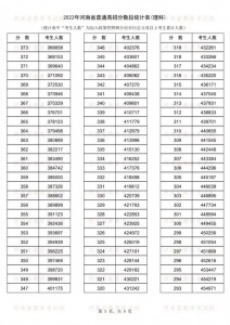 理科學編導  高考更好考