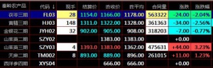 盛通四方農產品盛通九龍盛通秦嶺現(xiàn)貨交易中如何預知票將要拉升