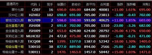 均線 均量線 MACD指標(biāo)金叉分析盛通四方農(nóng)產(chǎn)品盛通九龍盛通
