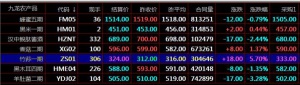 盛通四方九龍農(nóng)產(chǎn)品秦嶺現(xiàn)貨交易中農(nóng)產(chǎn)品現(xiàn)貨怎么看盤